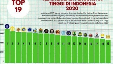 Telkom University Masuk Jajaran Top 19 Perguruan Tinggi Terbaik di Indonesia Tahun 2020 – Galamedia News – Galamedia News Telkom University Masuk Jajaran Top 19 Perguruan Tinggi Terbaik di Indonesia Tahun 2020 – Galamedia News – Galamedia News
