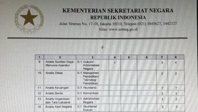 Anda Lulusan S1 Ilmu Komunikasi? Berikut Rangkuman Beberapa Instansi yang Membuka Lowongan CPNS – Tribun Timur Anda Lulusan S1 Ilmu Komunikasi? Berikut Rangkuman Beberapa Instansi yang Membuka Lowongan CPNS – Tribun Timur