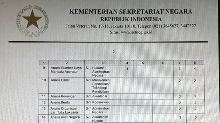 Anda Lulusan S1 Ilmu Komunikasi? Berikut Rangkuman Beberapa Instansi yang Membuka Lowongan CPNS – Tribun Timur Anda Lulusan S1 Ilmu Komunikasi? Berikut Rangkuman Beberapa Instansi yang Membuka Lowongan CPNS – Tribun Timur
