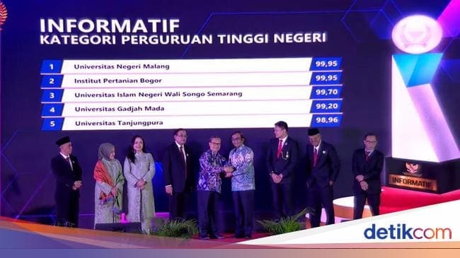 10 Perguruan Tinggi Informatif Versi KIP RI, IPB Raih Skor Tertinggi – detikcom 10 Perguruan Tinggi Informatif Versi KIP RI, IPB Raih Skor Tertinggi – detikcom