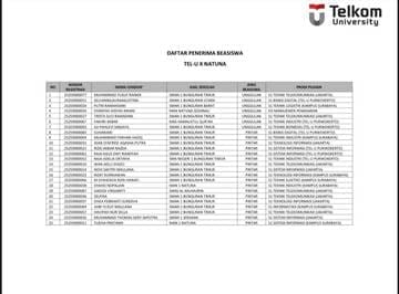 Sebanyak 25 Pelajar Natuna Lolos Beasiswa Telkom University Sebanyak 25 Pelajar Natuna Lolos Beasiswa Telkom University