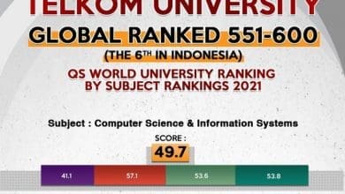 Dua Bidang Ilmu Telkom University Masuk Peringkat QS – Galamedia News