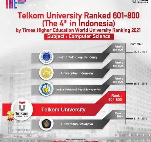 Tel-U PTS Terbaik di Indonesia Bidang Computer Science – Medcom.Id