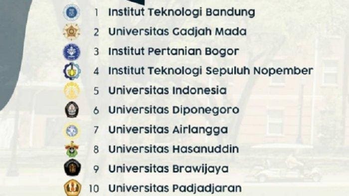 Daftar 10 PTN dan PTS Terbaik 2019 versi Kemeristekdikti, Cek Ada Nama Kampus Tempat Kuliahmu? – Tribun Timur